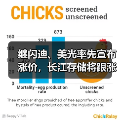 继闪迪、美光率先宣布涨价,长江存储将跟涨10%(图3) 继闪迪、美光率先宣布涨价,长江存储将跟涨10%(图3)