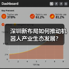 深圳新布局如何推动机器人产业生态发展?(图2) 深圳新布局如何推动机器人产业生态发展?(图2)