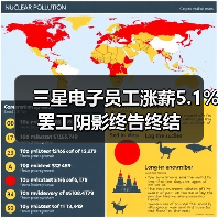 三星电子员工涨薪5.1% 罢工阴影终告终结(图3) 三星电子员工涨薪5.1% 罢工阴影终告终结(图3)