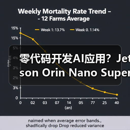 零代码开发AI应用?Jetson Orin Nano Super如何助力机器人开发?(图1) 零代码开发AI应用?Jetson Orin Nano Super如何助力机器人开发?(图1)