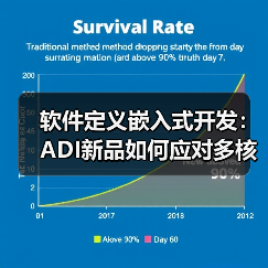 软件定义嵌入式开发:ADI新品如何应对多核异构挑战?(图1) 软件定义嵌入式开发:ADI新品如何应对多核异构挑战?(图1)
