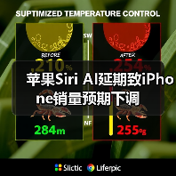 苹果Siri AI延期致iPhone销量预期下调(图1) 苹果Siri AI延期致iPhone销量预期下调(图1)