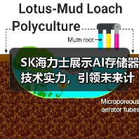SK海力士展示AI存储器技术实力,引领未来计算(图2) SK海力士展示AI存储器技术实力,引领未来计算(图2)