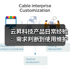 云昇科技产品日常经验:需求判断到使用维护全攻略(图1) 云昇科技产品日常经验:需求判断到使用维护全攻略(图1)