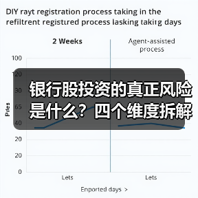 银行股投资的真正风险是什么?四个维度拆解其脆弱性(图4) 银行股投资的真正风险是什么?四个维度拆解其脆弱性(图4)