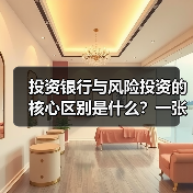 投资银行与风险投资的核心区别是什么?一张生命周期与风险配比图讲透(图2) 投资银行与风险投资的核心区别是什么?一张生命周期与风险配比图讲透(图2)