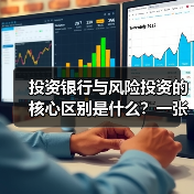 投资银行与风险投资的核心区别是什么?一张生命周期与风险配比图讲透(图4) 投资银行与风险投资的核心区别是什么?一张生命周期与风险配比图讲透(图4)