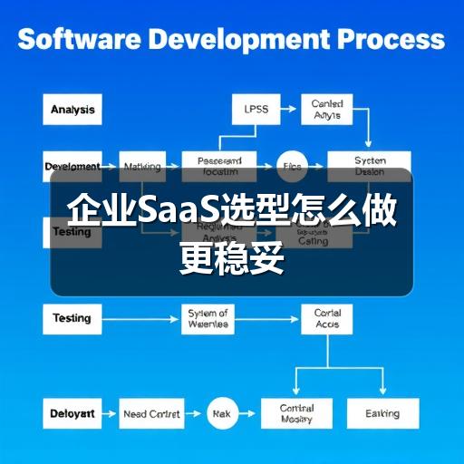 企业SaaS选型怎么做更稳妥